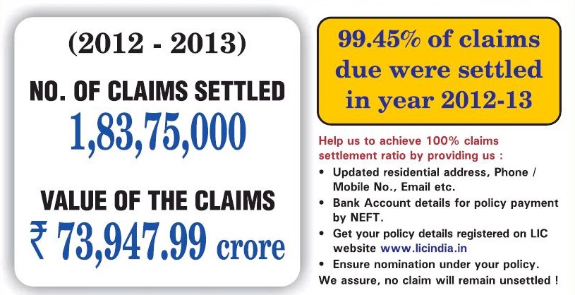 Lic Claim Settlement Ratio